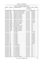 Preview for 113 page of NEC MuPD70F3187 User Manual