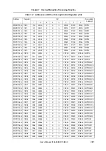 Preview for 237 page of NEC MuPD70F3187 User Manual