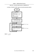 Предварительный просмотр 293 страницы NEC MuPD70F3187 User Manual