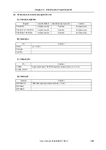 Preview for 389 page of NEC MuPD70F3187 User Manual