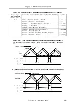 Preview for 433 page of NEC MuPD70F3187 User Manual