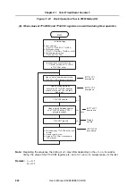 Предварительный просмотр 502 страницы NEC MuPD70F3187 User Manual