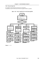 Предварительный просмотр 505 страницы NEC MuPD70F3187 User Manual