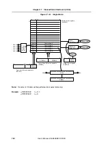 Предварительный просмотр 704 страницы NEC MuPD70F3187 User Manual