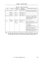 Предварительный просмотр 755 страницы NEC MuPD70F3187 User Manual