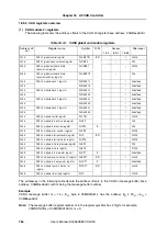 Preview for 766 page of NEC MuPD70F3187 User Manual