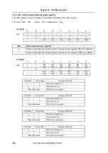 Preview for 788 page of NEC MuPD70F3187 User Manual