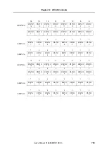 Preview for 799 page of NEC MuPD70F3187 User Manual