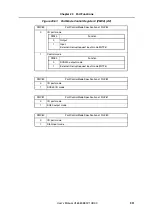 Предварительный просмотр 931 страницы NEC MuPD70F3187 User Manual