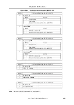 Предварительный просмотр 935 страницы NEC MuPD70F3187 User Manual