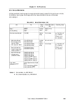 Preview for 965 page of NEC MuPD70F3187 User Manual