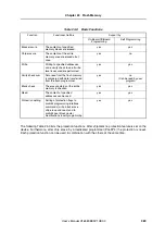 Preview for 989 page of NEC MuPD70F3187 User Manual