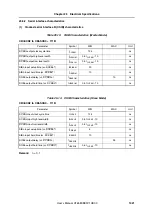 Предварительный просмотр 1021 страницы NEC MuPD70F3187 User Manual