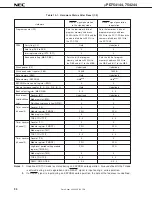 Preview for 34 page of NEC MuPD754144 Datasheet