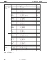 Предварительный просмотр 42 страницы NEC MuPD754144 Datasheet