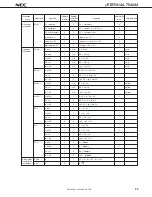 Предварительный просмотр 43 страницы NEC MuPD754144 Datasheet