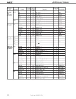 Предварительный просмотр 44 страницы NEC MuPD754144 Datasheet