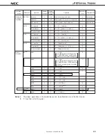 Предварительный просмотр 45 страницы NEC MuPD754144 Datasheet