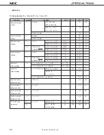 Предварительный просмотр 50 страницы NEC MuPD754144 Datasheet