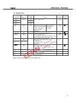 Preview for 9 page of NEC MuPD754202 Datasheet