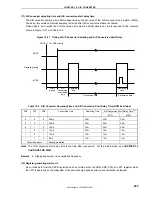 Предварительный просмотр 265 страницы NEC MuPD78F0132H User Manual