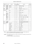 Предварительный просмотр 466 страницы NEC MuPD78F0132H User Manual