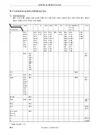 Предварительный просмотр 470 страницы NEC MuPD78F0132H User Manual