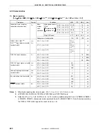 Предварительный просмотр 480 страницы NEC MuPD78F0132H User Manual