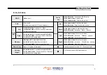 Preview for 9 page of NEC My Digi User Manual