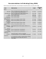 Preview for 16 page of NEC N-730E User Manual