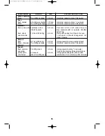 Предварительный просмотр 27 страницы NEC N230S Operating Instructions Manual