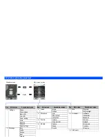 Preview for 11 page of NEC N400i User Manual