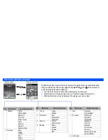 Preview for 10 page of NEC N411I - MANUAL 2 User Manual