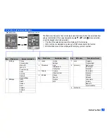 Preview for 11 page of NEC N500i User Manual