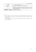 Preview for 18 page of NEC N6207 User Manual