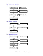 Preview for 101 page of NEC N8 Service Manual