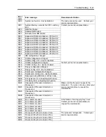 Preview for 325 page of NEC N8100-1220F User Manual