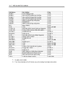 Preview for 458 page of NEC N8100-1220F User Manual