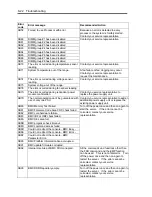 Preview for 316 page of NEC N8100-1223F User Manual