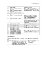 Preview for 319 page of NEC N8100-1223F User Manual