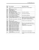 Preview for 231 page of NEC N8100-1417F User Manual