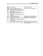 Preview for 233 page of NEC N8100-1417F User Manual