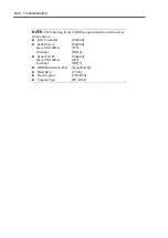 Preview for 278 page of NEC N8100-1422F User Manual