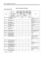 Preview for 306 page of NEC N8100-1422F User Manual