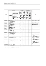 Предварительный просмотр 270 страницы NEC N8100-1429F User Manual