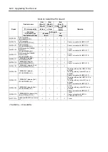 Предварительный просмотр 234 страницы NEC N8100-1447F User Manual