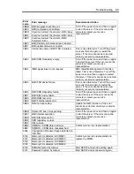 Preview for 231 page of NEC N8100-1573F User Manual