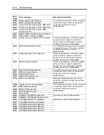 Preview for 278 page of NEC N8100-1575F User Manual