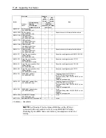 Preview for 342 page of NEC N8100-1575F User Manual
