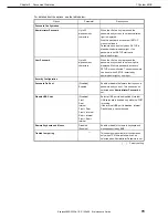 Предварительный просмотр 79 страницы NEC N8100-1950F Maintenance Manual